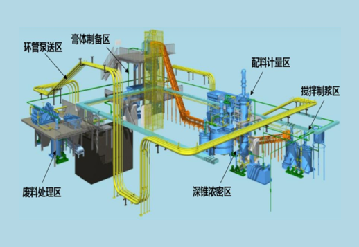 采矿工业-应用5-磷石膏尾矿回填材料.png