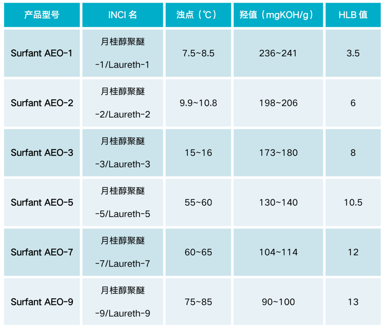 佳化-AEO