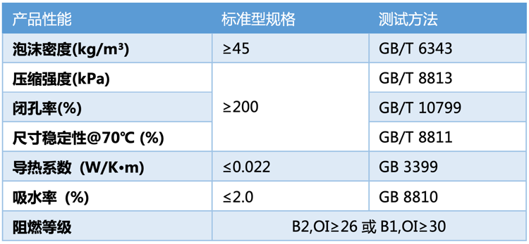 聚氨酯喷涂